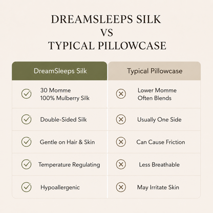 30 Momme Mulberry Silk Pillowcase Gift Set